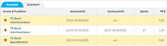 Die logische Konsequenz einer unerwarteten Entlassung