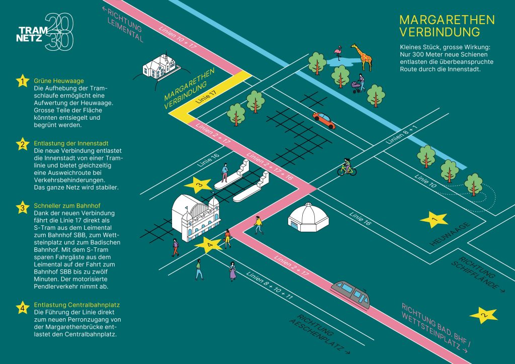 Jetzt sollen die Tramgleise doch noch die Margarethen hochstechen