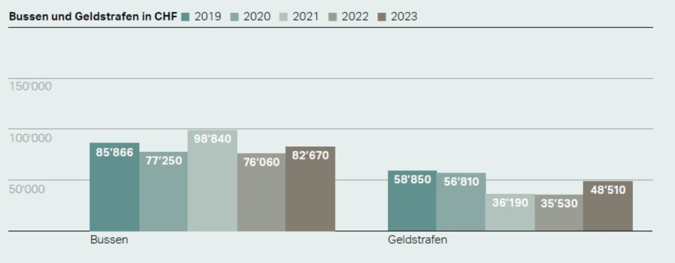 Die Arbeitslast der Gerichte bleibt hoch und wird weiter ansteigen – eine Übersicht