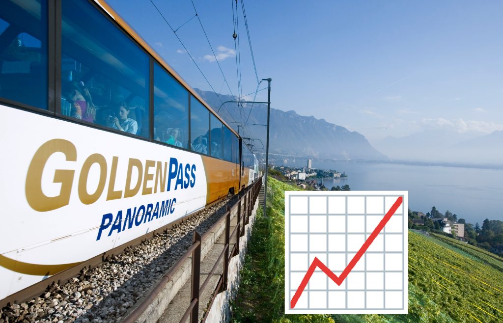 Den Schweizerischen Bahnen werden die Türen eingerannt