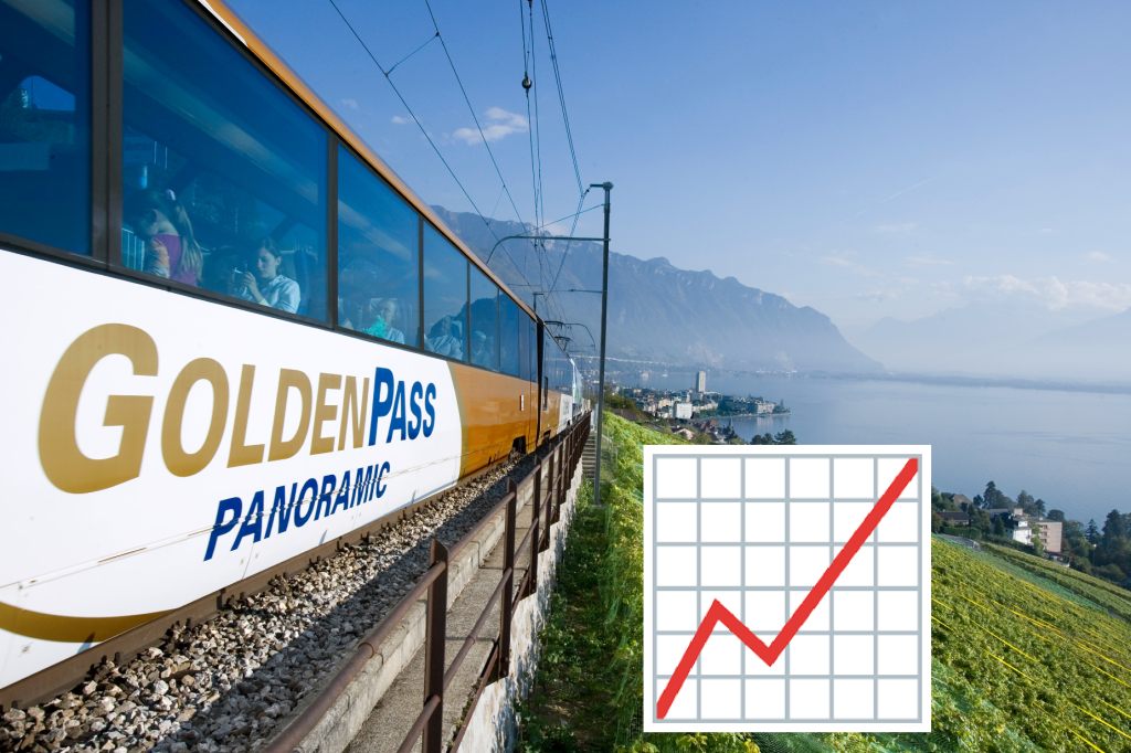 Den Schweizerischen Bahnen werden die Türen eingerannt