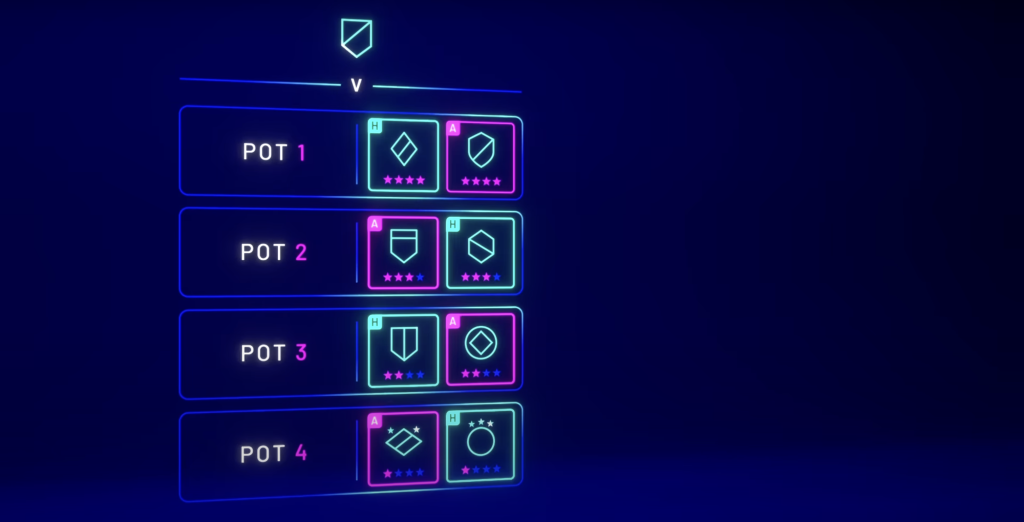 So funktioniert die neue Champions League