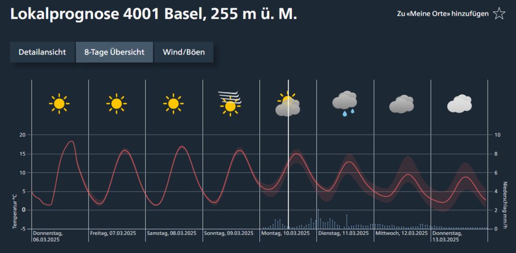 So wird das Wetter während den «drey scheenschte Dääg»