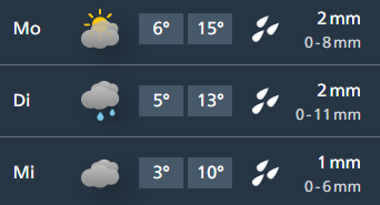 So wird das Wetter während den «drey scheenschte Dääg»