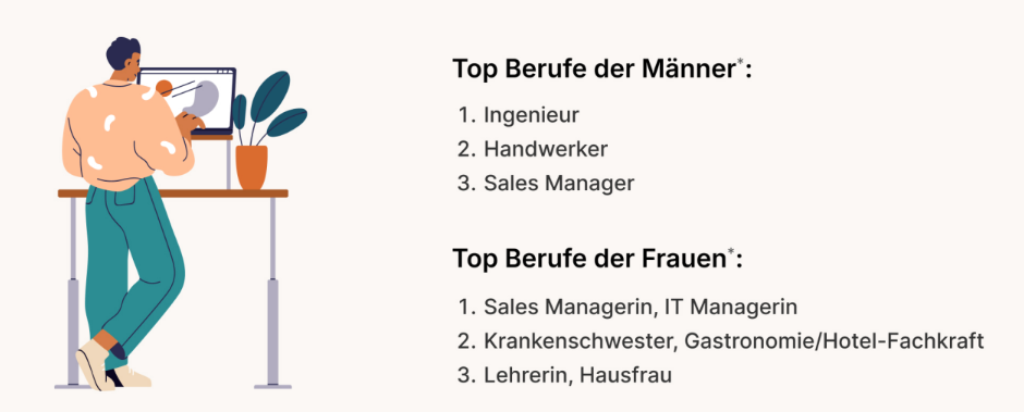 Die Schweiz: Europameisterin im Fremdgehen