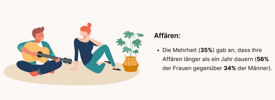 Die Schweiz: Europameisterin im Fremdgehen