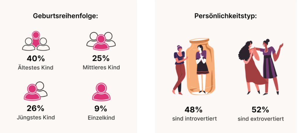 Die Schweiz: Europameisterin im Fremdgehen