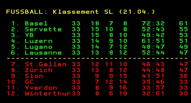 Adrian Knup legt sich fest: «Der FCB wird den Meistertitel holen!»