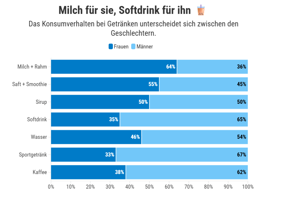 Liefern lassen statt schleppen: Online-Getränkekäufe steigen rasant