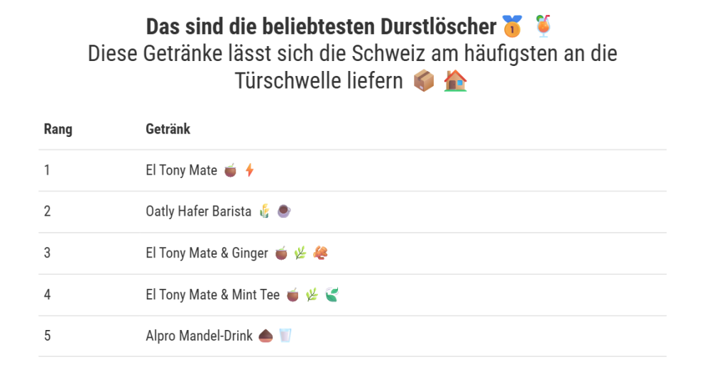 Liefern lassen statt schleppen: Online-Getränkekäufe steigen rasant