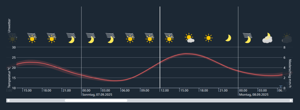 Totale Mondfinsternis am Sonntag: Alles, was du dazu wissen musst