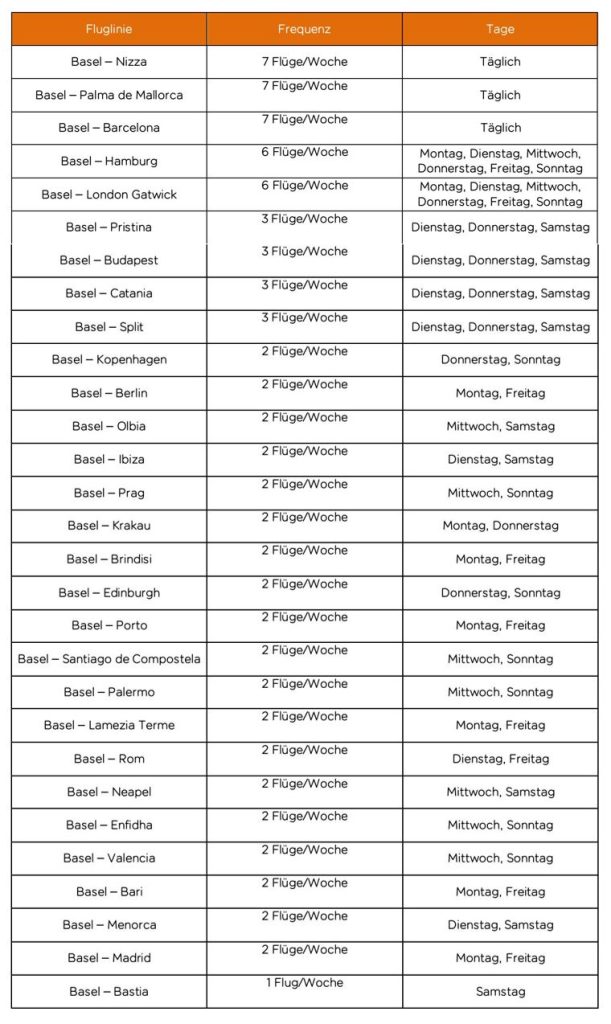Easyjet kann während Euroairport-Sanierung nur noch die Hälfte der Flüge anbieten