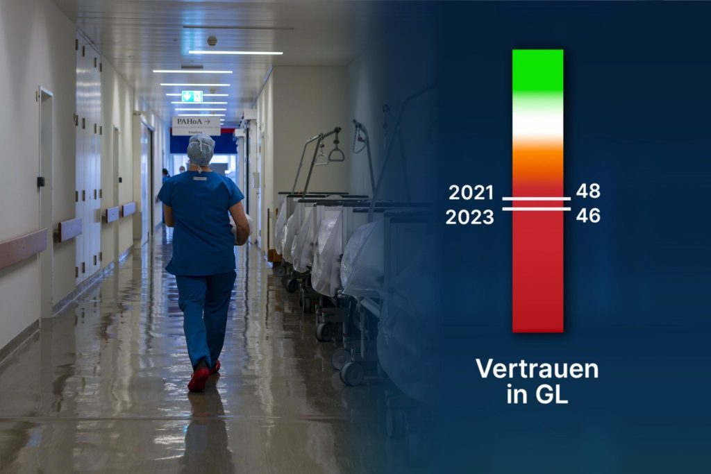 «Standen sehr unter Druck»: Umfragen zeigen wenig Vertrauen in alte KSBL-Leitung