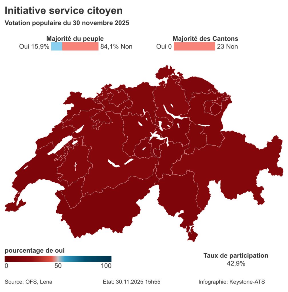 Riesenklatsche für beide nationalen Vorlagen